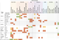 Thumbnail for version as of 16:16, 12 May 2026