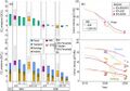 Thumbnail for version as of 16:15, 12 May 2026