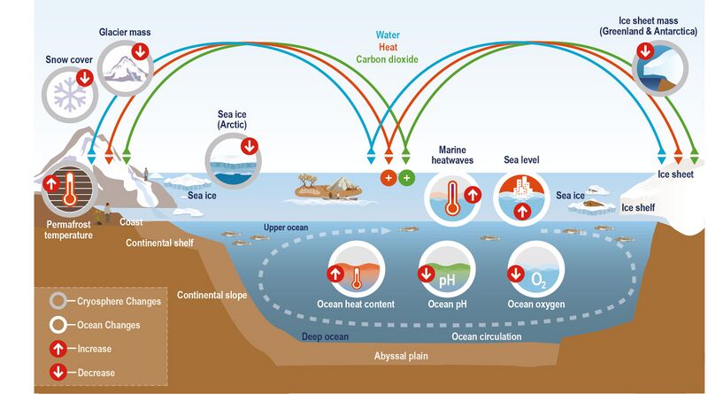 File:70b690c65fd202ae01a99c793644d306 IPCC-SROCC-TS 2.jpg