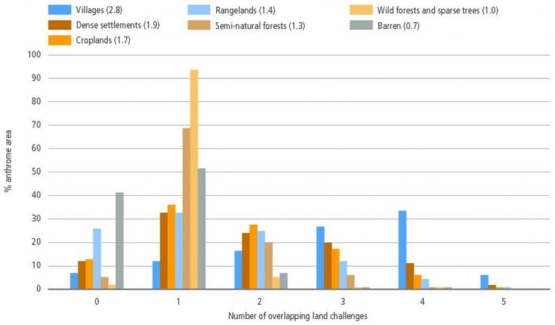 File:6bb25db1eff5dbdf64fb2f65d11451ed Figure-6.4-1024x599.jpg