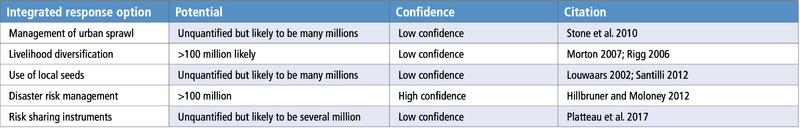 File:085120916297aa18665992d507268dc6 table-6.28.png