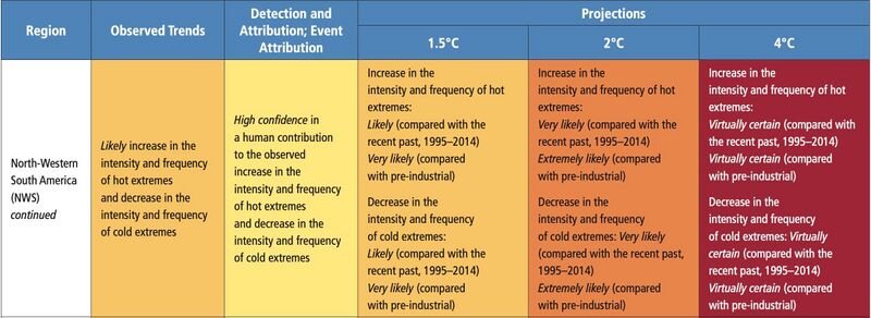 File:58a6159edad8a44d12a95c33a950c0c0 IPCC AR6 WGI Chapter11 Table 11 13 6.jpg