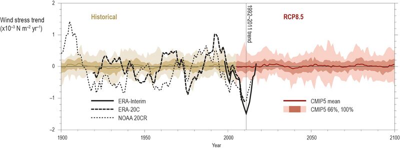 File:9c147c1c3b9157292755a5fbc7d5533a IPCC-SROCC-CH 6 7.jpg