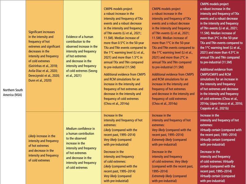 File:5bc9da37d78f724043a84430f9427462 IPCC AR6 WGI Chapter11 Table 11 13 7.jpg