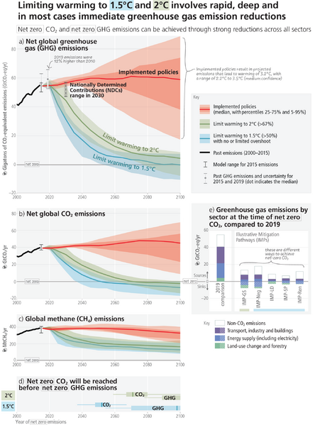 File:66948f8b8e8ce93ed3e90b41422b4146 IPCC AR6 SYR SPM Figure5.png