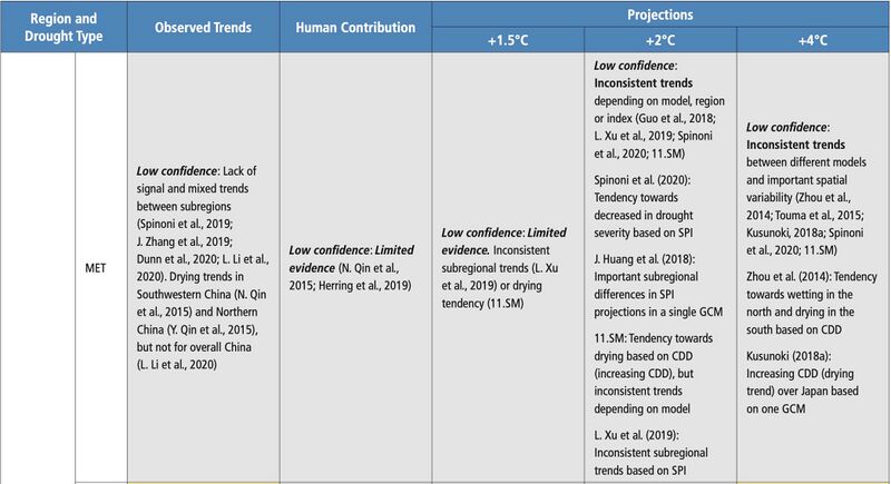 File:494d331f289a2b8452e5d45e7dad4cb3 IPCC AR6 WGI Chapter11 Table 11 9 12.jpg