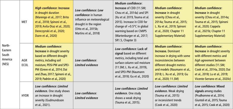 File:56e9f05ab45b72ca162c153dc889cfca IPCC AR6 WGI Chapter11 Table 11 15 7.jpg