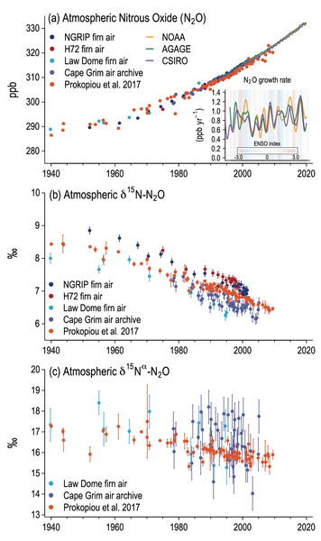 File:8269d59e29a66c0307693bea2ae395f8 IPCC AR6 WGI Figure 5 15.png
