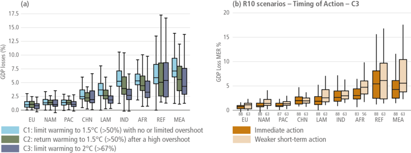 File:08266ac23af9c7021e289eca5b4c2a97 IPCC AR6 WGIII Figure 3 35.png