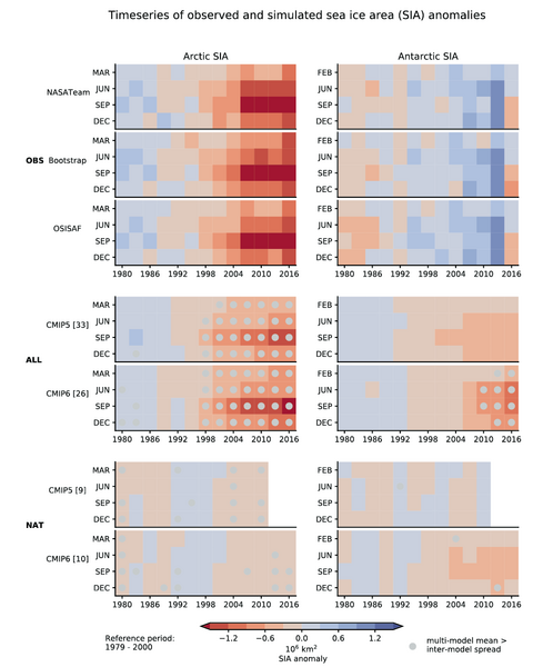 File:49a07fca8f0f68d6dc97709134dee999 IPCC AR6 WGI Figure 3 21.png