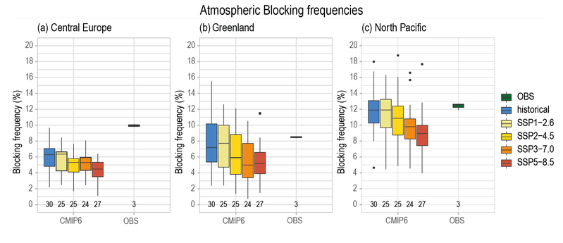 File:Bfba819d75ace59a766e614db907a4ec IPCC AR6 WGI Figure 4 28.png