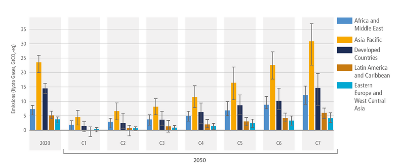 File:9cb143a622c7e8ef7e162f886b473979 IPCC AR6 WGIII Figure 3 17.png