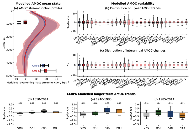 File:0f7a5f938dc405d7e735382d89fd7f4b IPCC AR6 WGI Figure 3 30.png