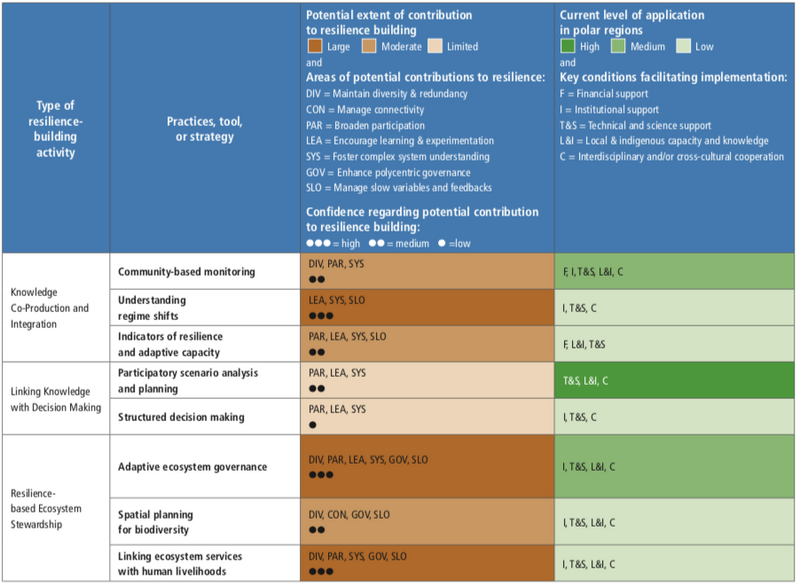File:0c22ef5cf12e0b1df3b86e48bbbb56fb table3.5.png