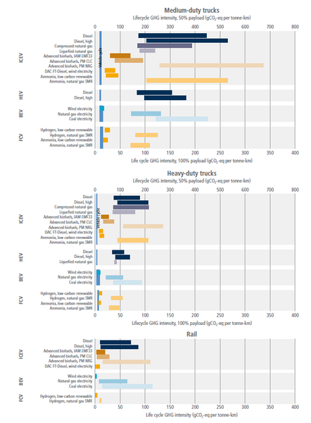 File:5815ee5fb13140b09cd642ab60fbb83b IPCC AR6 WGIII Figure 10 8.png