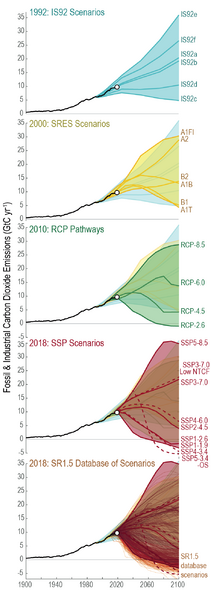 File:2601c5b5fc2fb8f911fa3dd12c7e83cc IPCC AR6 WGI Figure 1 28.png