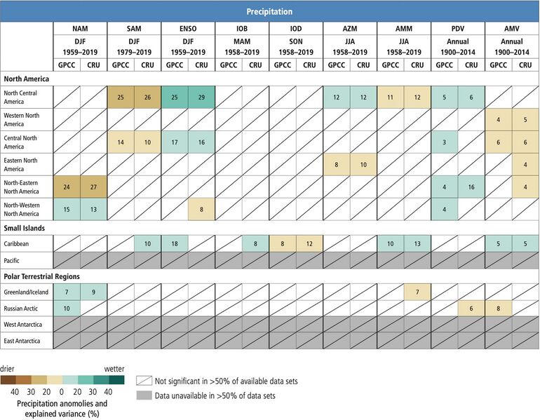 File:0268c7ed74099ce230f146e0d143aca9 IPCC AR6 WGI Atlas Table 1 8.jpg