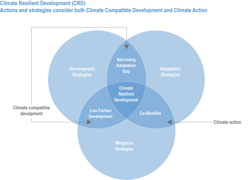 File:9484272e575c8263dc0a406c2de4797e IPCC AR6 WGII Figure 8 013.png