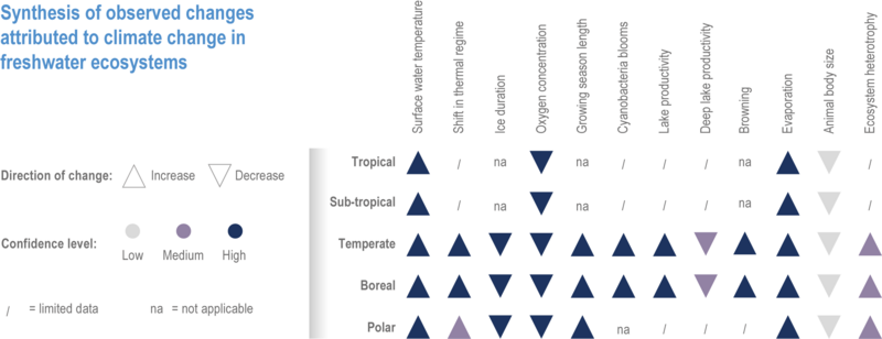 File:91f7befa6456321ae09212fa9420be41 IPCC AR6 WGII Figure 2 005.png