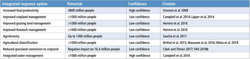 File:Bb5f6b277843fe1de66a048c69ee0f04 table-6.45.png