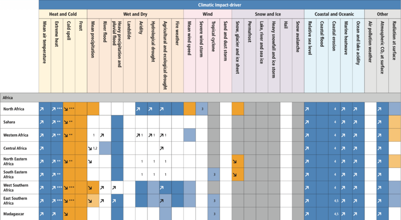 File:B097977db61ce5a90bb428bc23902b26 IPCC AR6 WGI TS Table TS 5 1.png