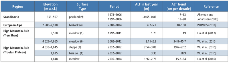 File:064eae0781b185825cf68925d98857bb table2.2.png