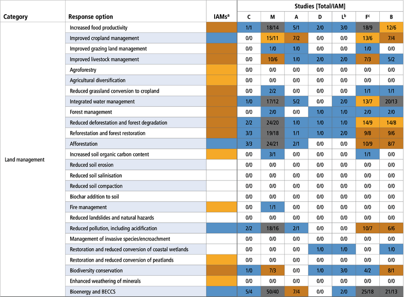 File:1ed9445e1a0fc320ff64f76906dd2167 table-6.76a.png