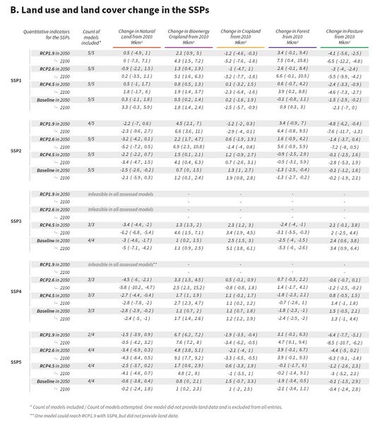 File:SRCCL Technical-Summary-figure-ts15-b.jpg