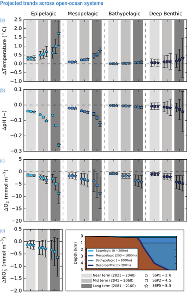 File:1e3c4d810aece0e691068cb80ead7195 IPCC AR6 WGII Figure 3 006.png