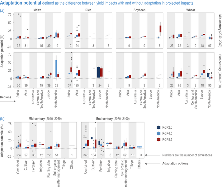 File:30aa91bdc5e38afd5b5a4d74aa701431 IPCC AR6 WGII Figure 5 009.png