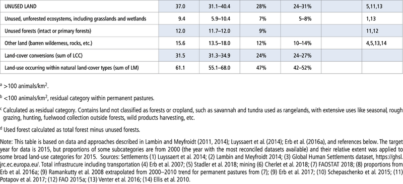 File:79f4c97e80bcbf7bab026e72f3ea760c table-1.1b.png