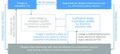 Thumbnail for version as of 16:15, 12 May 2026