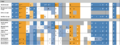 Thumbnail for version as of 16:16, 12 May 2026