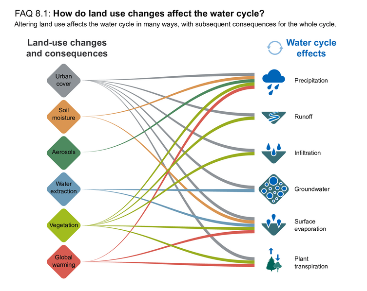 File:3223e03e56d6e62ce89e35ea3d4017f7 IPCC AR6 WGI FAQ 8 1 Figure 1.png