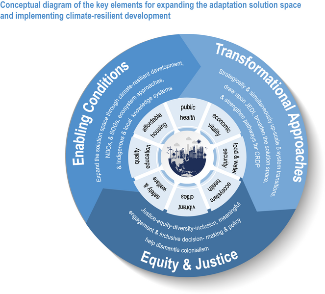 File:959bc582ac1bbf42133637c80b7fdc3a IPCC AR6 WGII Figure 14 012.png