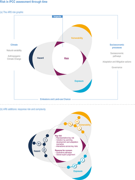 File:D3fba60f732f00f2f746946545c45d19 IPCC AR6 WGII Figure 1 005a.png