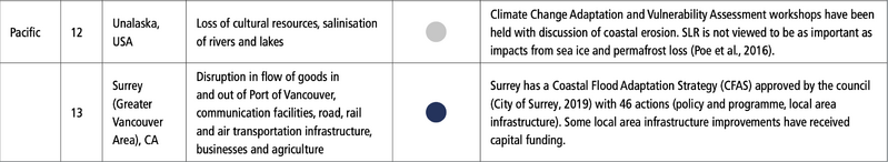File:3975dbafbe45535b9c5920b9d128432e IPCC AR6 WGII TableBox 14 4 1 3.png