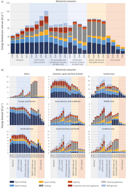 File:3906d04b65c789bb543916cd1bfbf75f IPCC AR6 WGIII Figure 9 8.png