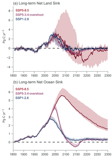 File:7f24b0a55ec5d7c4544d68574abfbdd2 IPCC AR6 WGI Figure 5 30.png
