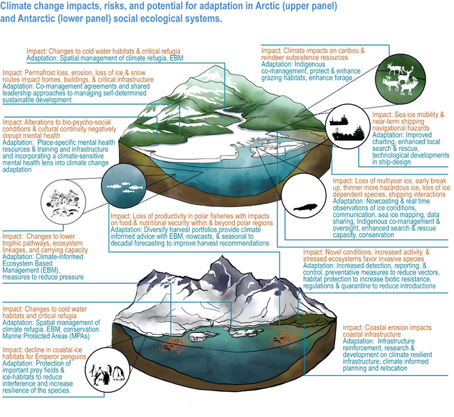 File:9f44dbd8fcec6addc812c98ed71a3d4a IPCC AR6 WGII Figure CCP6 007.png