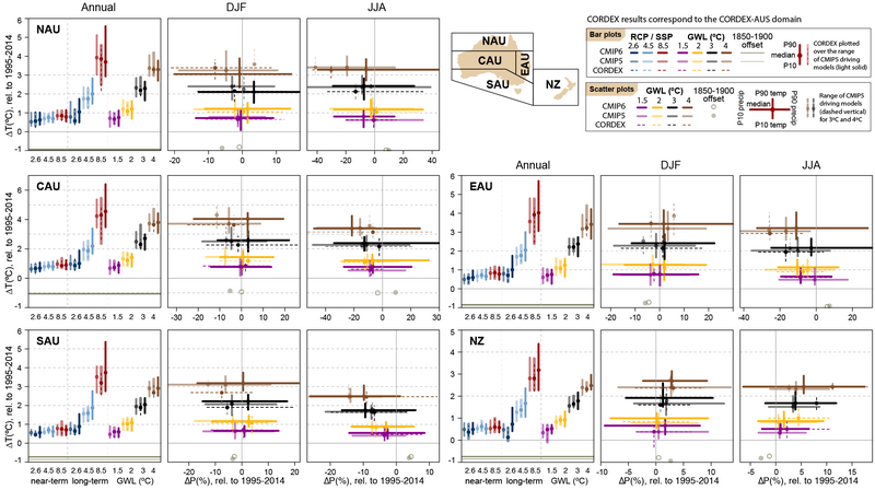 File:C79a9dca5752dd2259cd32629a3a280a IPCC AR6 WGI Atlas Figure 21.png