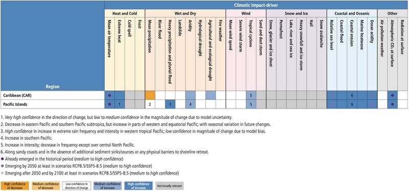 File:4b2e37635099f6556710bc00e9f658d1 IPCC AR6 WGI Chapter12 Table 12 9.jpg
