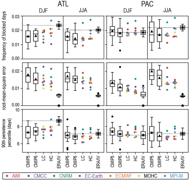 File:055ebbc14be5907922f77eee0f954f09 IPCC AR6 WGI Figure 10 7.png