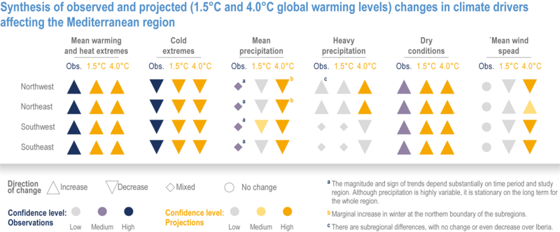File:95455d1617ae0dce4f69fda04496308d IPCC AR6 WGII Figure CCP4 003.png
