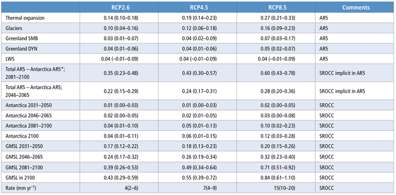 File:Aa63ba81f162ddaf5b939f462585d229 table4.4.png