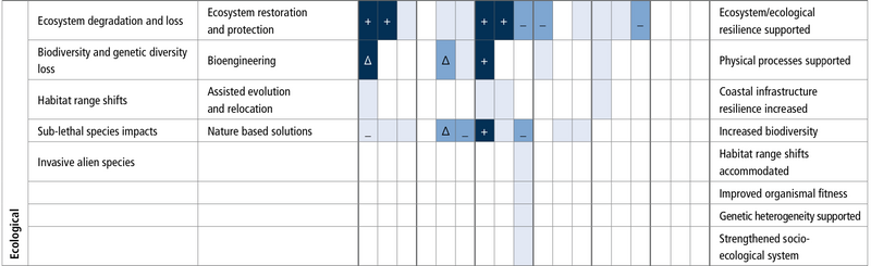 File:Bc37cad80eb1a60e368fa87016caa777 table5.8-b.png