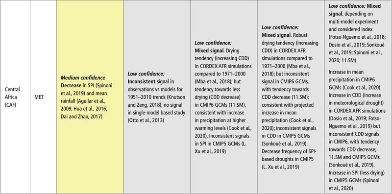 File:Cc3f65ba4b64e2d879fc5249a322a3dc IPCC AR6 WGI Chapter11 Table 11 6 5.jpg