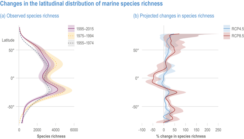 File:775d59d4d5b1b9873ed3788209234bbd IPCC AR6 WGII Figure 3 018.png