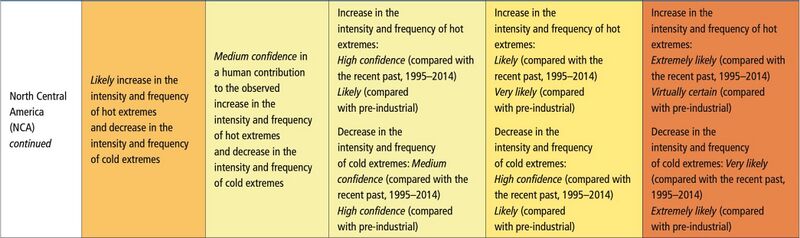 File:8159ba2e0892aa18dc8d4b241b51d97c IPCC AR6 WGI Chapter11 Table 11 19 3.jpg