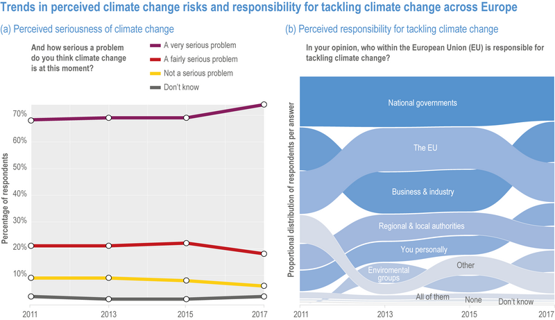 File:D88106170e4605e1af683b9e18ad49c7 IPCC AR6 WGII Figure 13 035.png